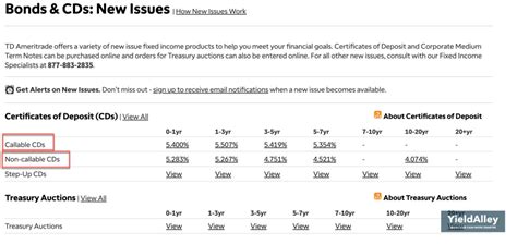 ameritrade cd rates|ameritrade cd rates chart.